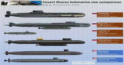 typhoon submarine size comparison.